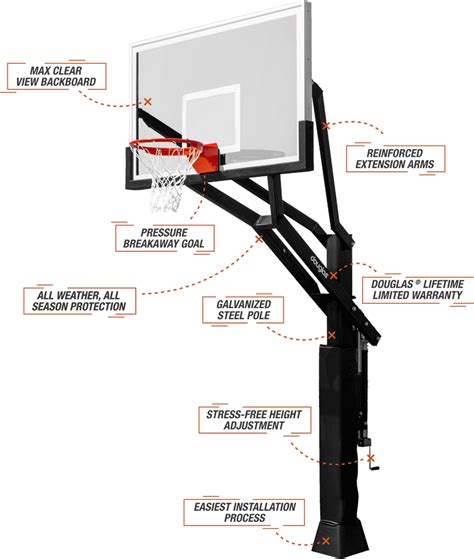 What Are The Components Of Basketball | EOUA Blog