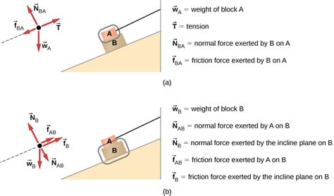 5.7 Drawing Free-Body Diagrams | University Physics Volume 1