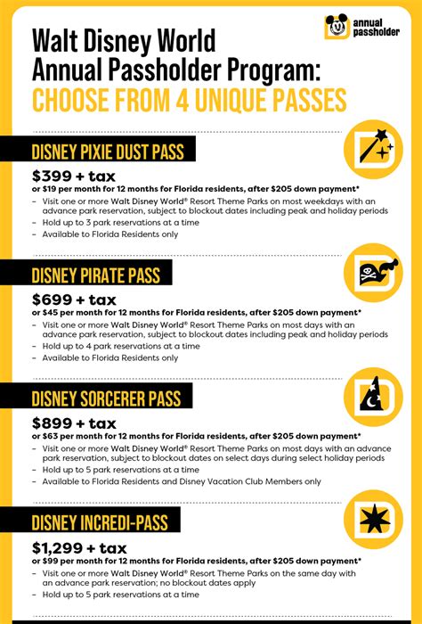 All of the BLOCKOUT Dates for Disney World's NEW Annual Pass Program ...