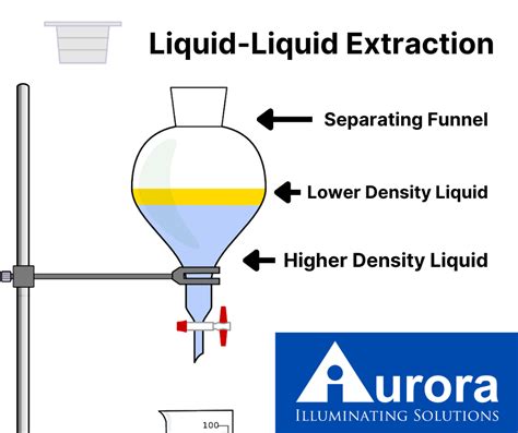 Liquid-Liquid Extraction vs. Solid-Phase Extraction