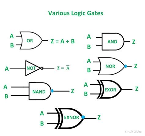 Logic Gates Circuits