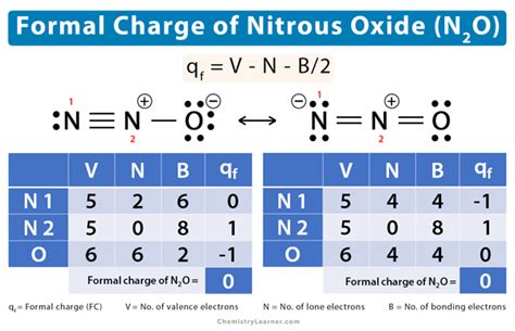 Nitrous Oxide (N2O) Formal Charge