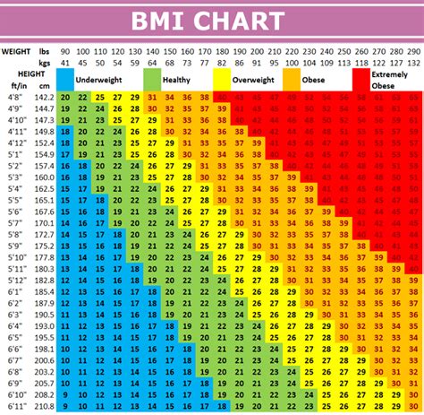 Bmi / What Should My BMI Be? - Weight Loss Surgery Information ...