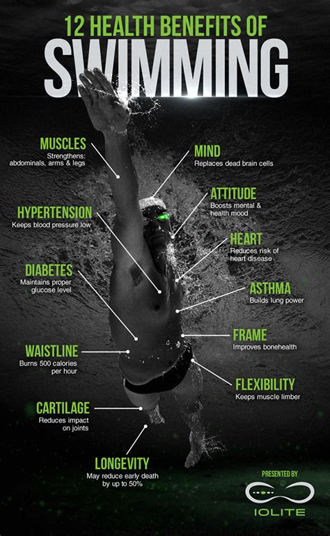 12 Health Benefits of Swimming | Swimming benefits, Swimming workout ...