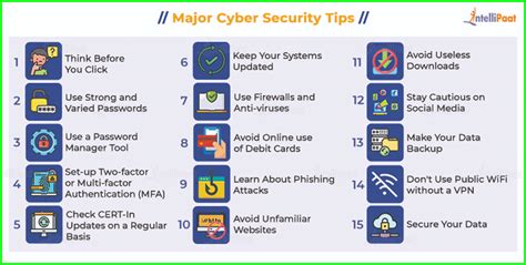 Top 15+ Cyber Security Tips and Best Practices in 2025 (Updated)