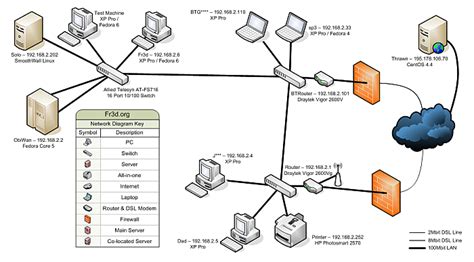 5 Free Tools to Draw a Network Diagram - Smart Buyer