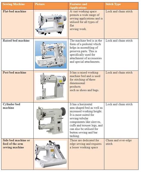 The Ultimate Guide to Understanding the Diagram of a Sewing Machine