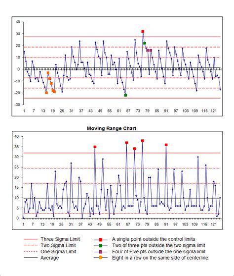 Product Quality Control Chart Templates | 10+ Free Docs, Xlsx & PDF ...