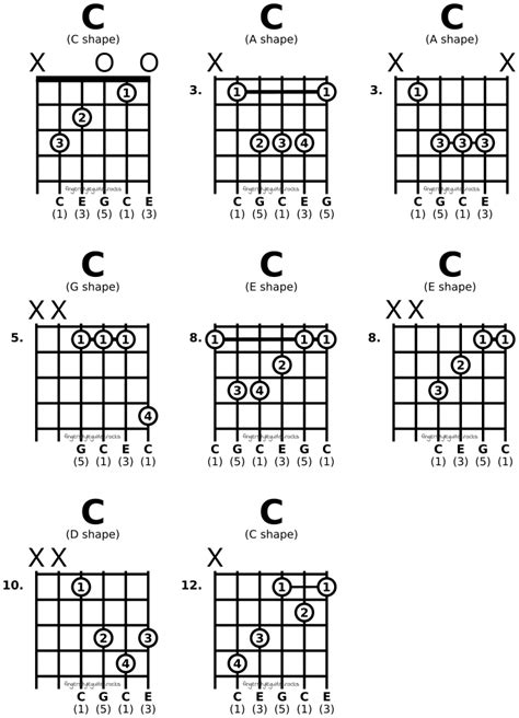 CAGED major chord shapes | fingerstyleguitar.rocks