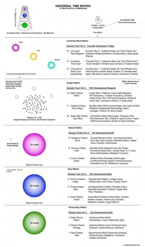 Universal Time Matrix - Ascension Glossary - Disclosure News