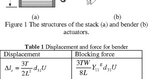 Figure 1 from LINEAR PIEZO-ACTUATOR AND ITS APPLICATIONS | Semantic Scholar