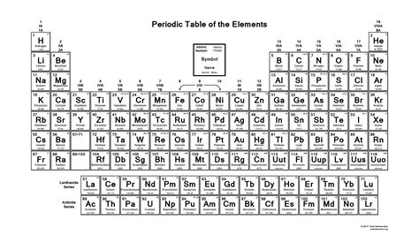 Black and White Periodic Table: Charges - Science Notes and Projects