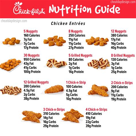 Sonic Nutrition Facts Calculator | Besto Blog