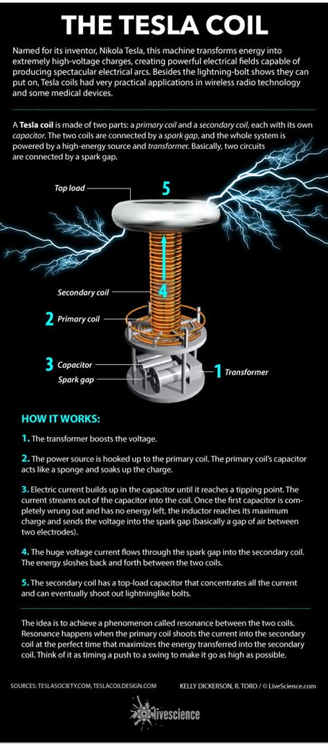 Large Tesla Coil | UCSC Physics Demonstration Room