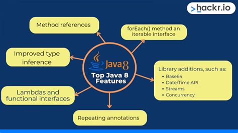 Top Java 8 Features (With Examples) You Need to Know [2024]