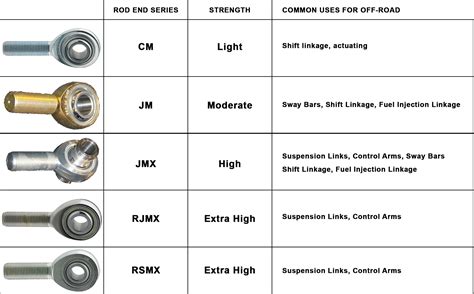 rod end bearing price - Building Binnacle Ajax