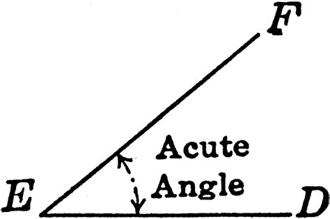 Acute Angle | ClipArt ETC