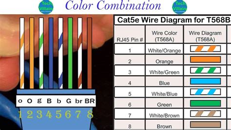 Cat 6 Connector Color Code