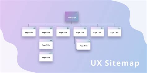 Storyboard Website Design — How to Pre-Viz Your Site