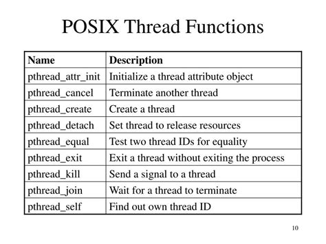 PPT - Chapter 12 POSIX Threads PowerPoint Presentation, free download ...