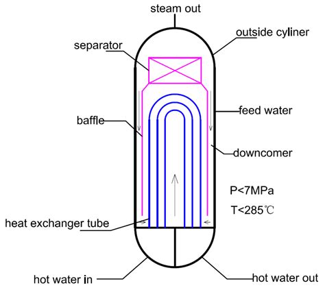 Energies | Free Full-Text | Effect of Saturated Steam Carried Downward ...