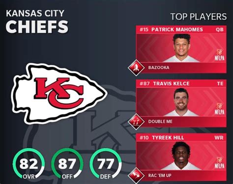 Madden 21: Best (and Worst) Teams to Play with on Franchise Mode ...