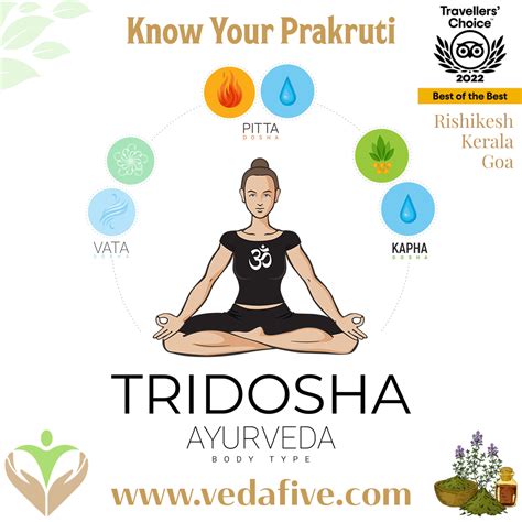 Know Your Prakruti by Veda5 Ayurveda Retreat in Rishikesh, Kerala & Goa