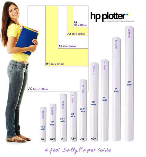 HP Plotter - 6 foot Sally - paper size guide for HP Designjet media