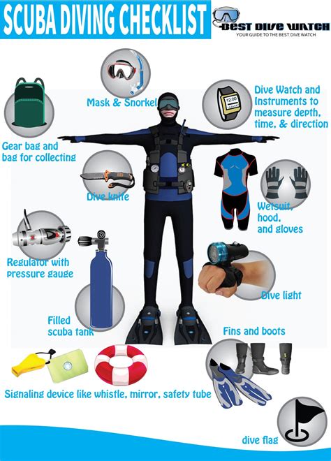 Scuba Diving Checklist | Scuba diving, Diving gear, Diving equipment