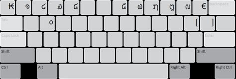 Lao 2008 Basic Keyboard Help