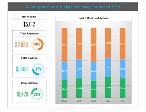 Excel Budget Dashboard