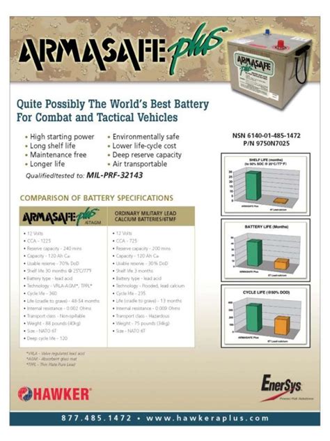 Hawker Battery Portfolio