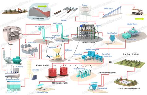 [DIAGRAM] H Oil Process Flow Diagram - MYDIAGRAM.ONLINE