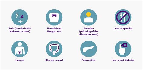 Signs and Symptoms of Pancreatic Cancer - Pancreatic Cancer Action Network