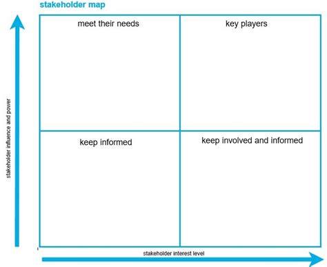 Blank Stakeholder Map Template