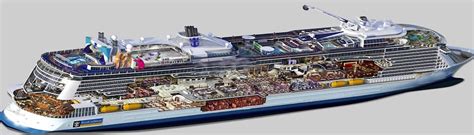 Decks on l barco Ovation of the Seas, Royal Caribbean - Logitravel