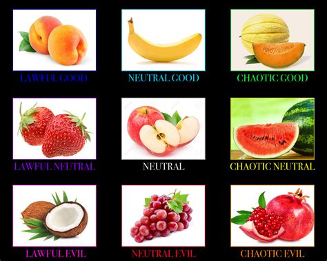 Fruits With Their Names