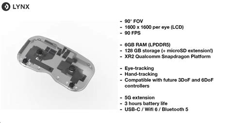 Lynx R1 — Virtual and Augmented Reality HMD — Specs : r/AR_MR_XR