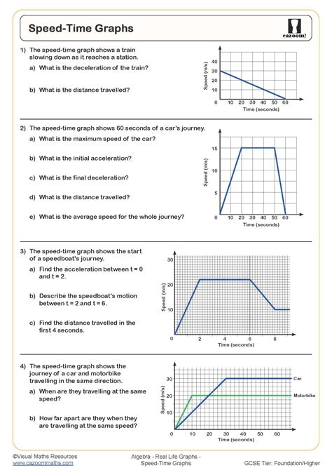 Velocity Time Graph And Position Time Graphs