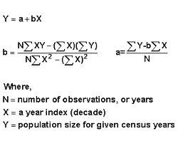 Regression Equation: What it is and How to use it - Statistics How To