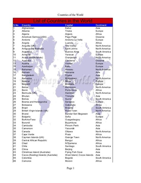 Countries of the World Page 1 List of Countries in the World S.No ...