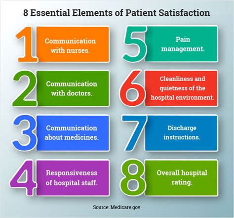 Patient Satisfaction – Why It Matters and How To Improve It