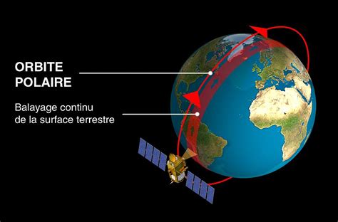 Polar Orbit Diagram Photograph by David Ducros, Cnes