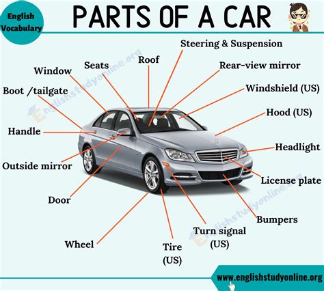 Parts of A Car: List of Useful Words about Car Parts with ESL ...