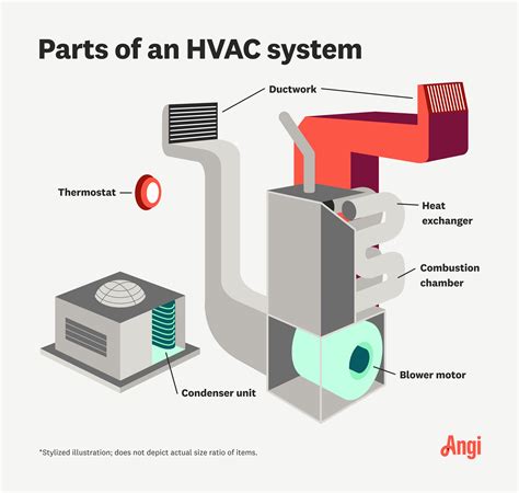 Hvac System Diagram Pdf