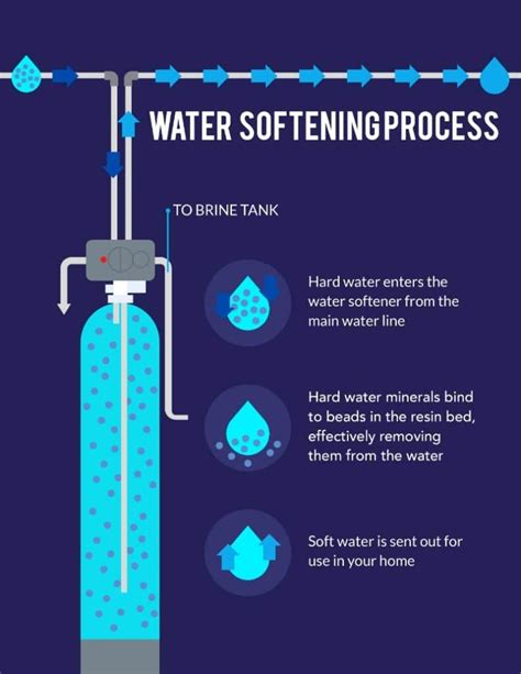 How to Remove Salt from Softened Water (Top 3 Methods)