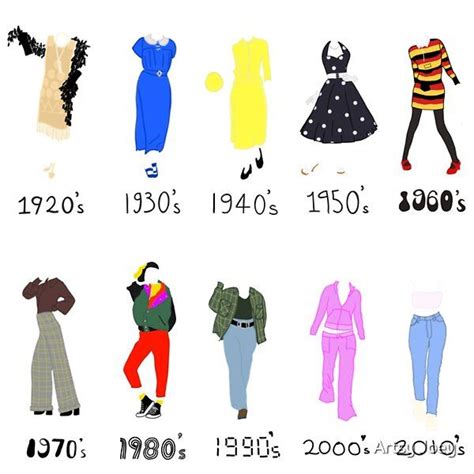 Fashion trends throughout the past 100 years. This art is from my ...