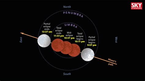 Why Tonight's Full Moon Is a 'Harvest Moon' Lunar Eclipse