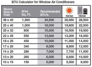 What Size Air Conditioner Do I Need? 1500, 2400 Square Feet, 54% OFF