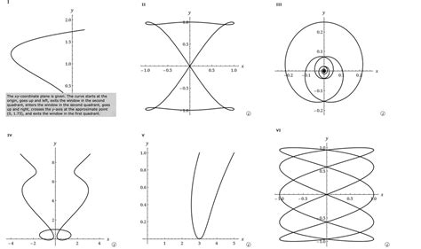 Answered: which graph is the graph for x=sin(2t)… | bartleby